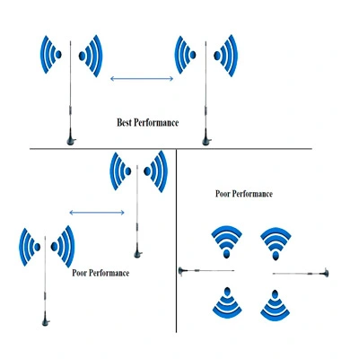 Installation of LoRa Antenna