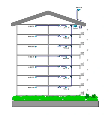 Matching and Use of Couplers and Antennas