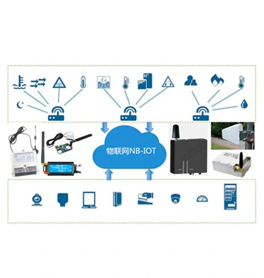 Antenna Application in the Field of Low-speed Internet of Things (IOT)